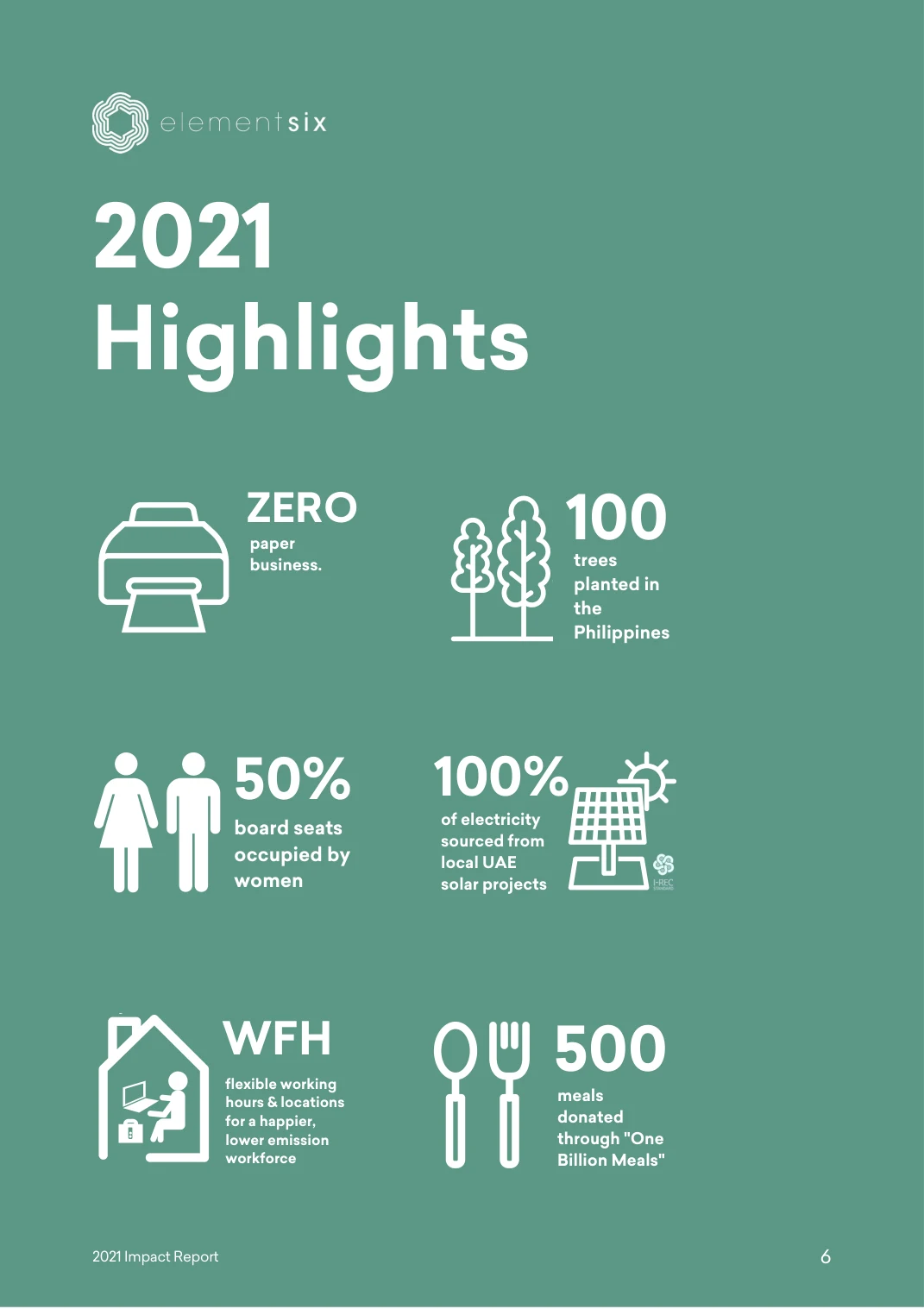 elementsix 2021 Impact Report — page 11 of 23. Open the PDF for selectable text.
