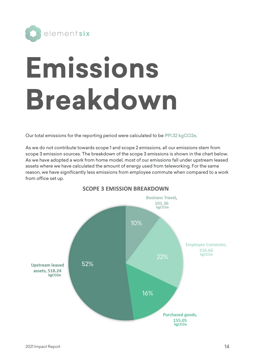 elementsix 2021 Impact Report — page 19 of 23. Open the PDF for selectable text.