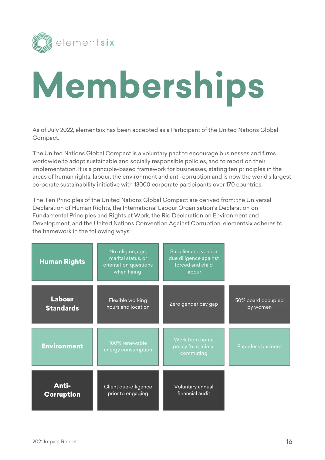 elementsix 2021 Impact Report — page 21 of 23. Open the PDF for selectable text.