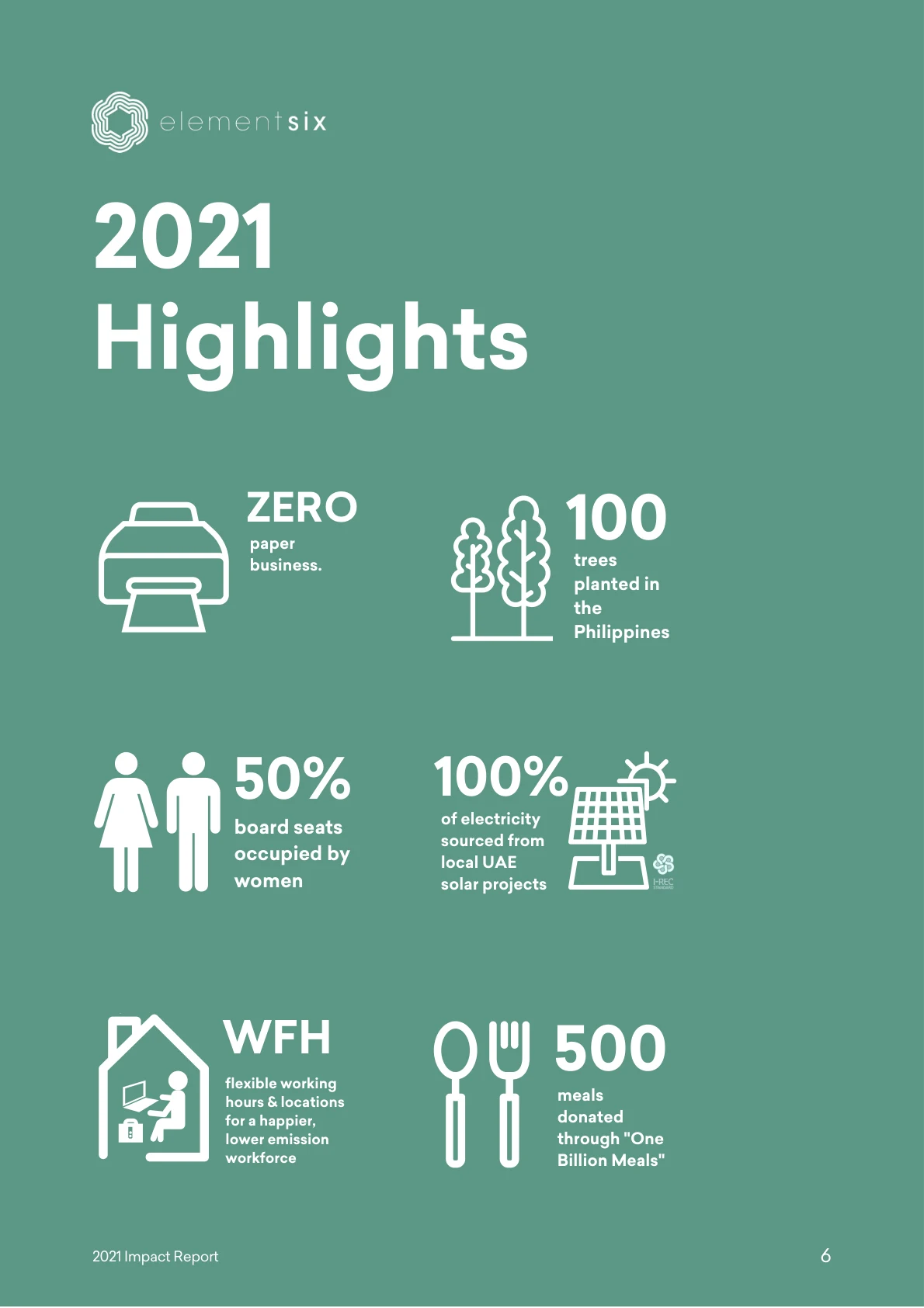 2021 Impact Report — page 11 of 23. Open the PDF for selectable text.