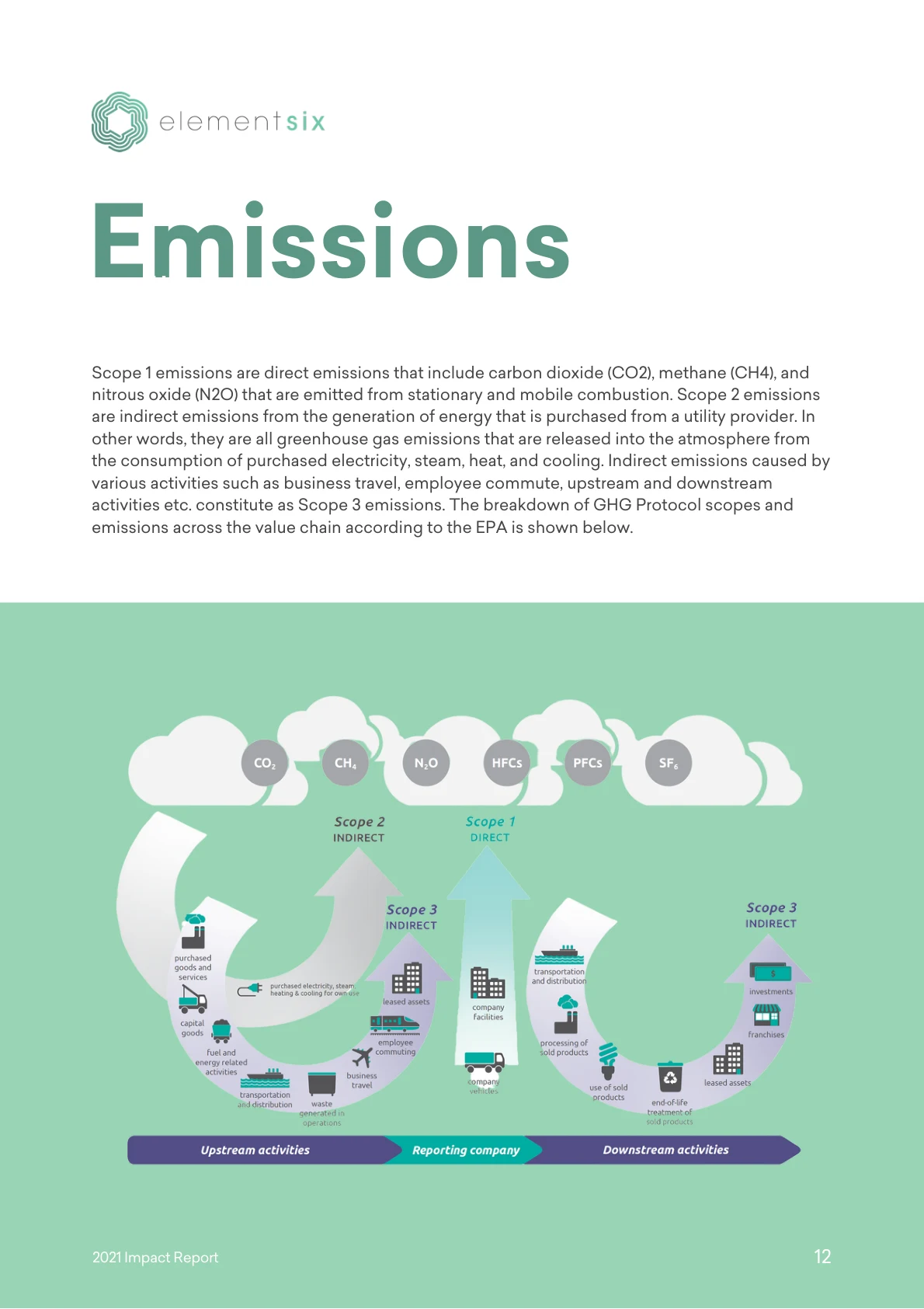 2021 Impact Report — page 17 of 23. Open the PDF for selectable text.