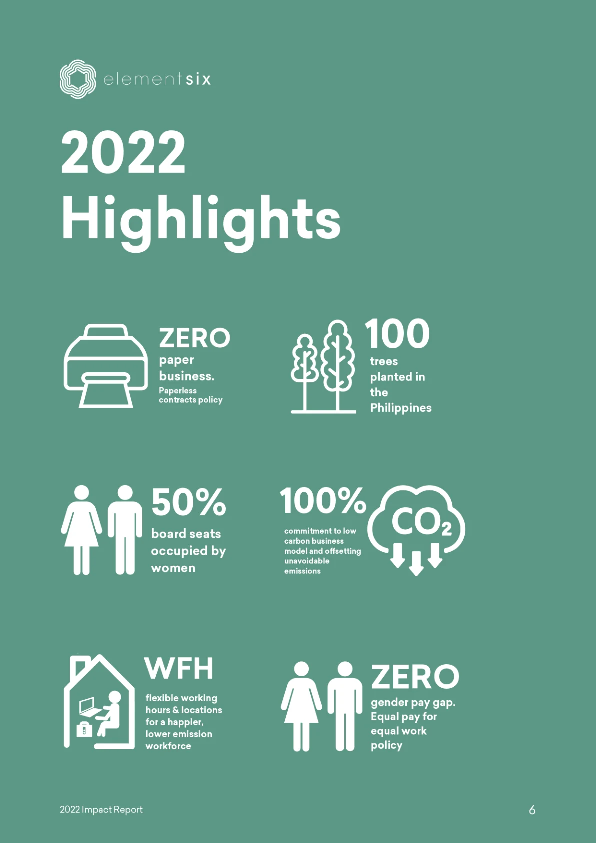2022 Impact Report — page 11 of 26. Open the PDF for selectable text.