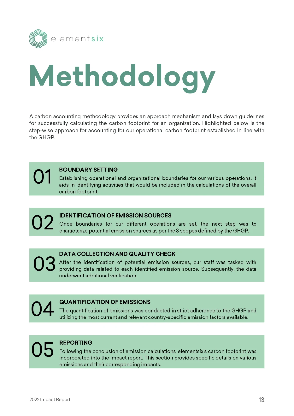 2022 Impact Report — page 18 of 26. Open the PDF for selectable text.
