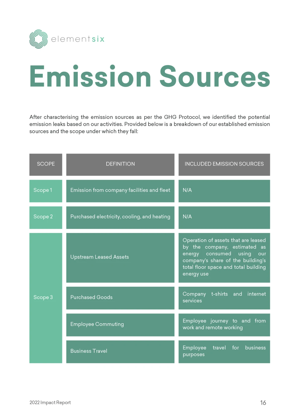 2022 Impact Report — page 21 of 26. Open the PDF for selectable text.