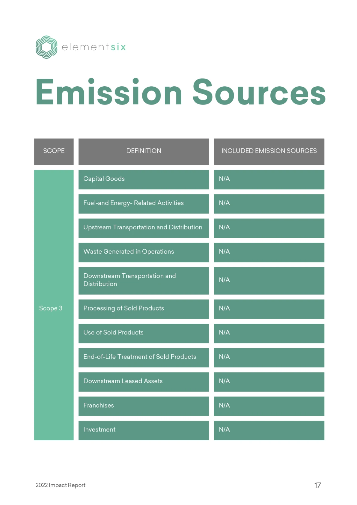 2022 Impact Report — page 22 of 26. Open the PDF for selectable text.