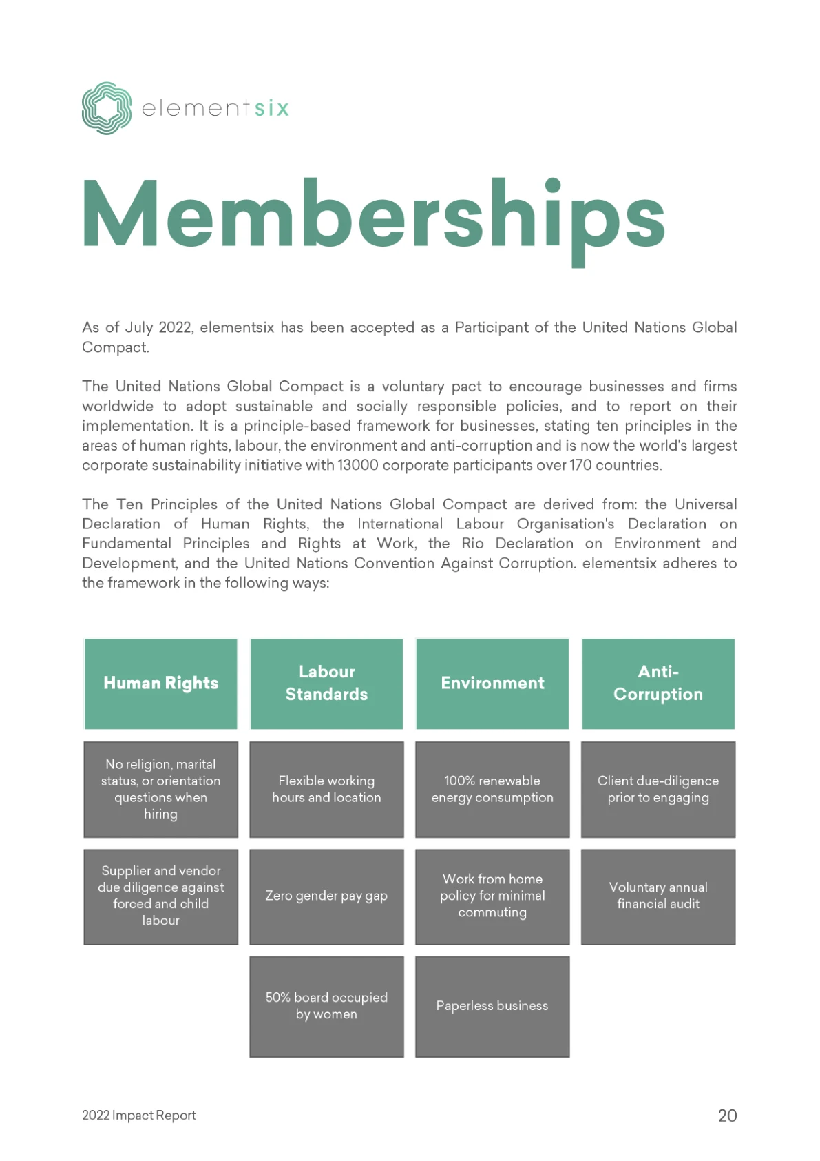 2022 Impact Report — page 24 of 26. Open the PDF for selectable text.